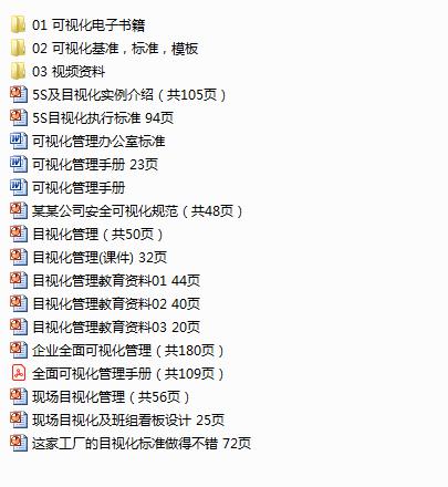 工厂目视化管理资料，整套齐全，书，视频，案例